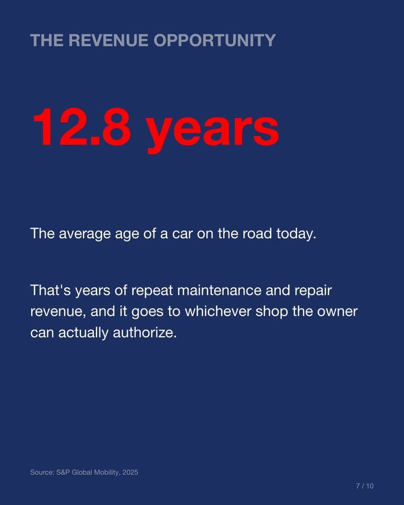 Right to repair, ten panels. Sources cited on panel. Panel 7 of 10.