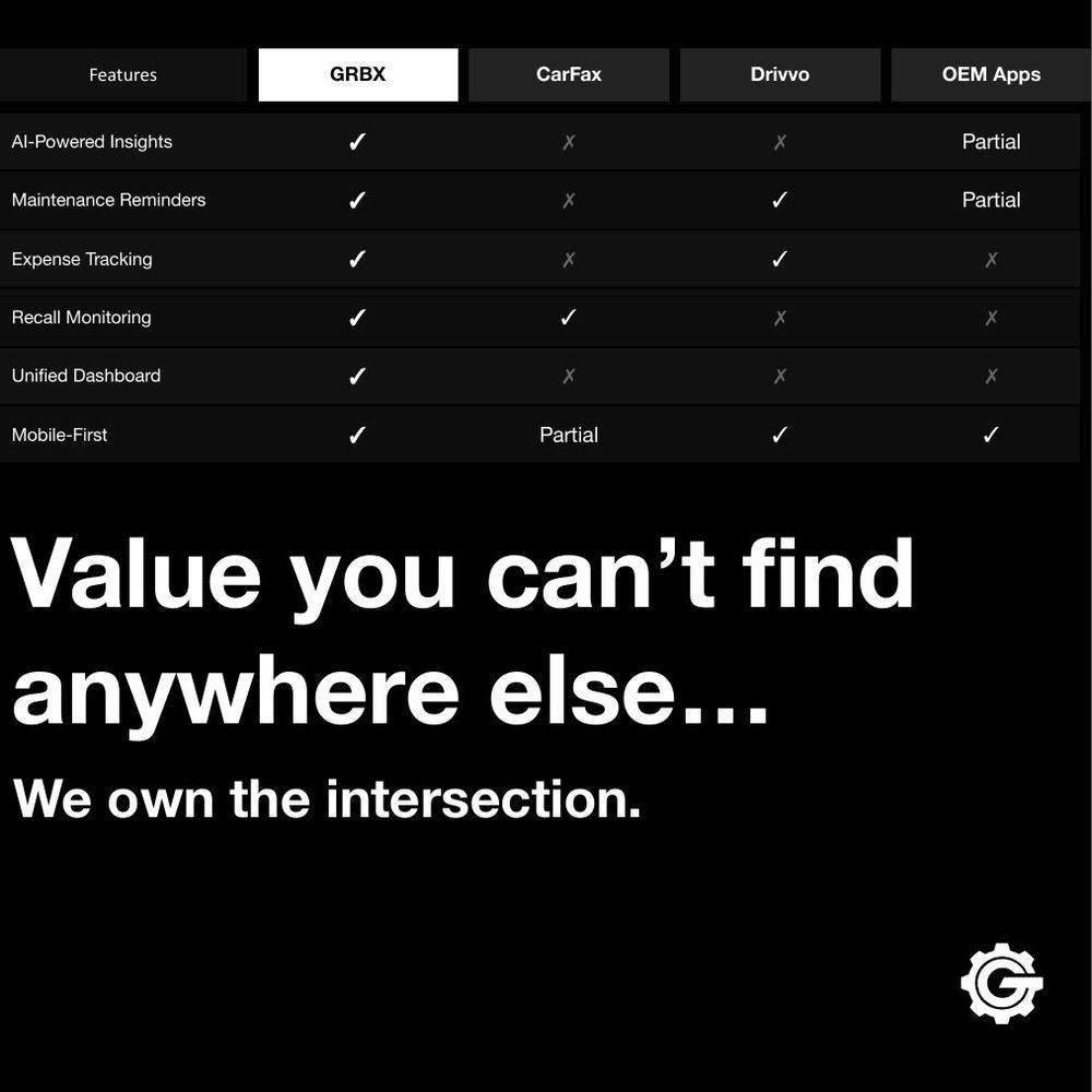 GRBX flagship carousel, eight panels. Cost data sourced to NerdWallet. Panel 6 of 8.
